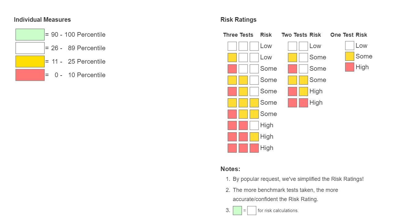 EasyCBM Overall Reading Readiness Jasmine A Bazinet Phillips