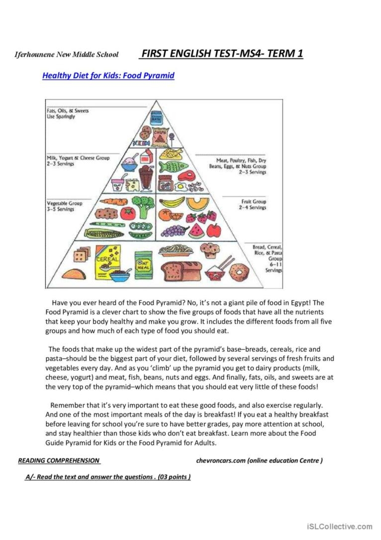 Food Groups Reading Comprehension Worksheets