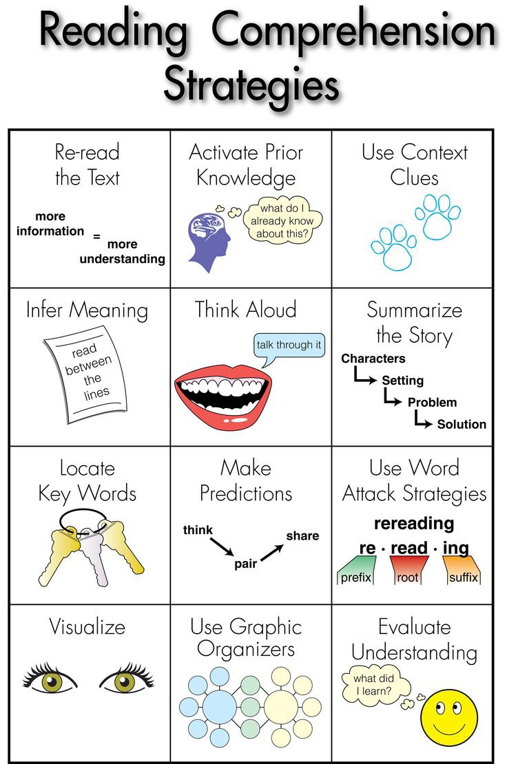 Free Reading Strategy Worksheet Download Free Reading Strategy Worksheet Png Images Free Worksheets On Clipart Library