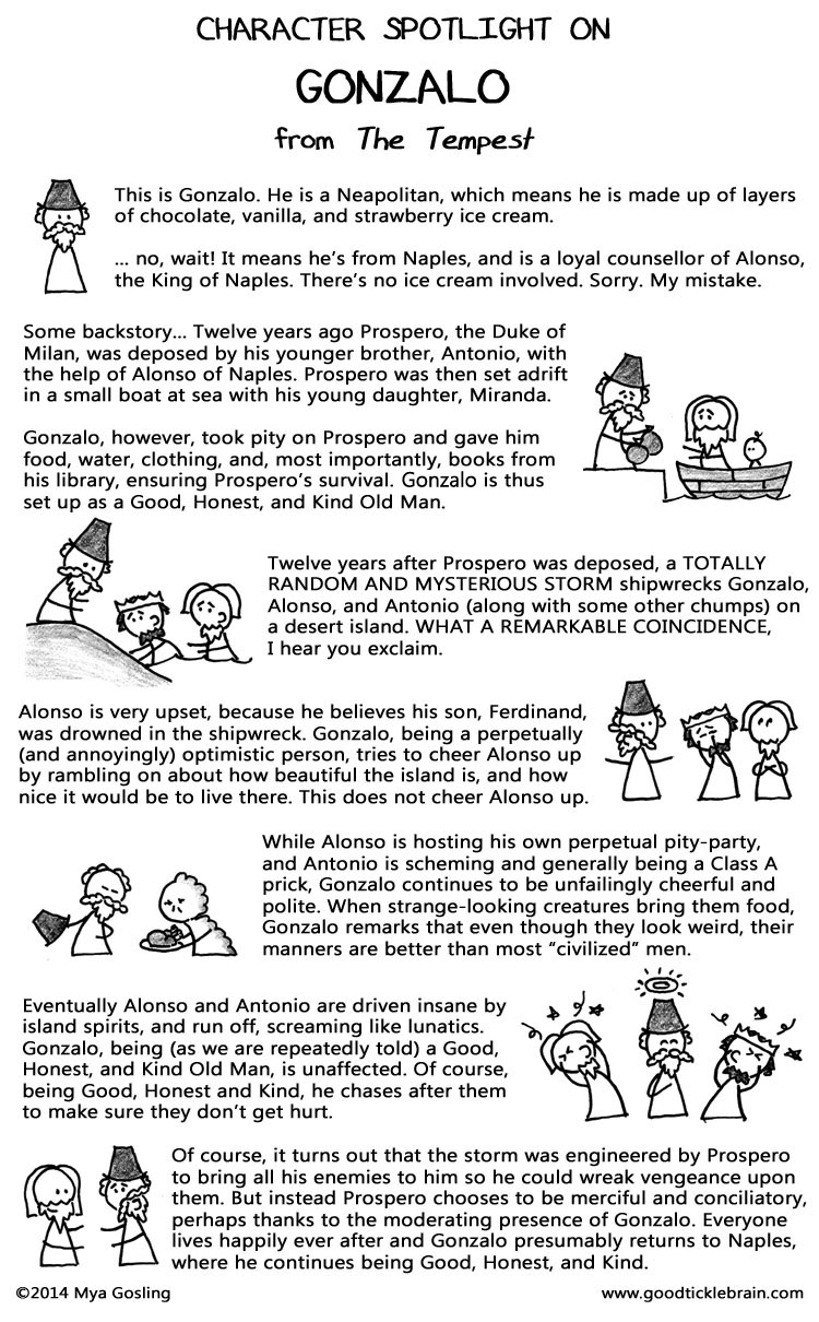 Ganzalo Reading Comprehension Worksheets Ganzalo Reading Comprehension Worksheets