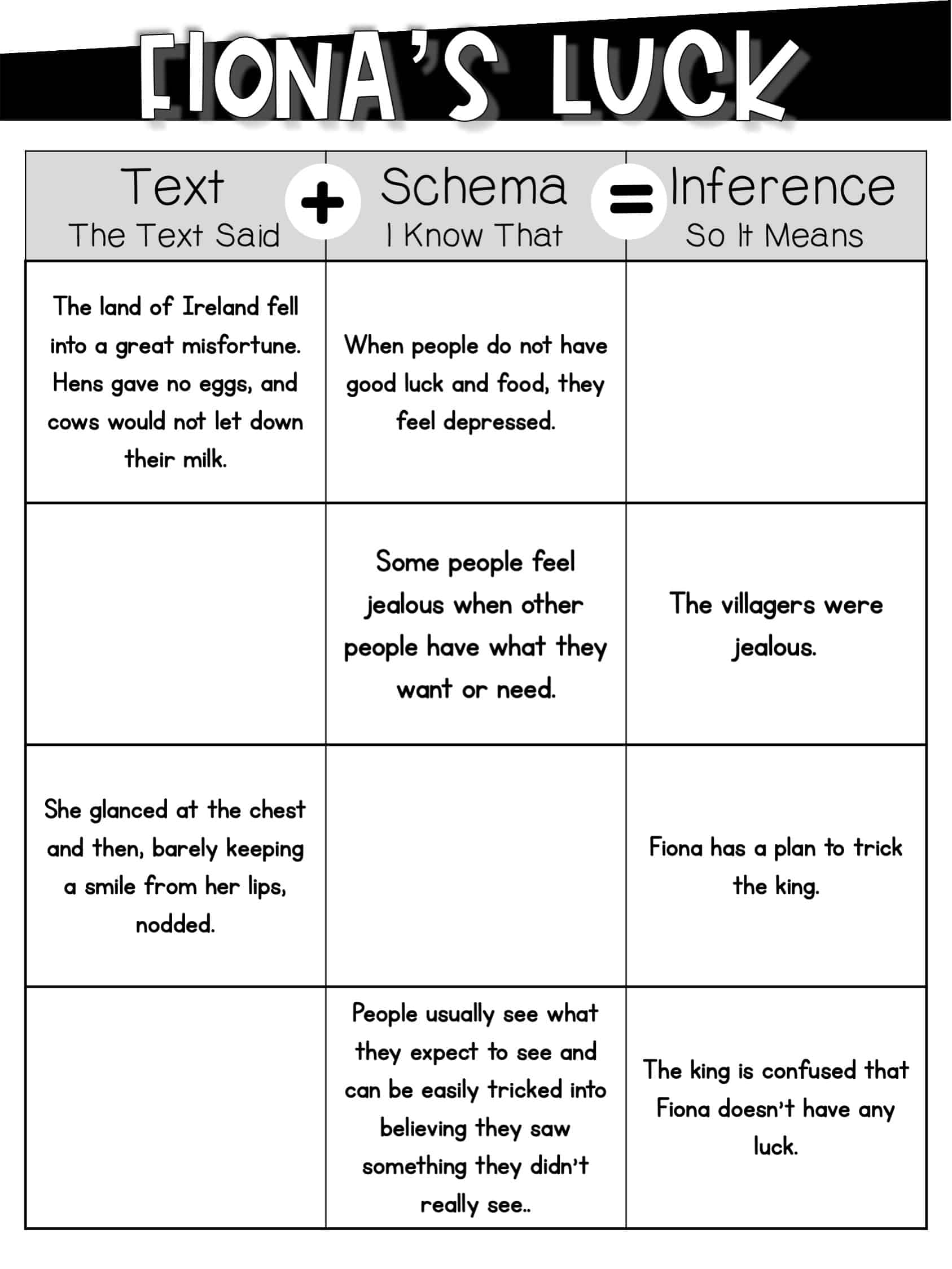 3Rd Grade Reading Comprehension Worksheets Inference