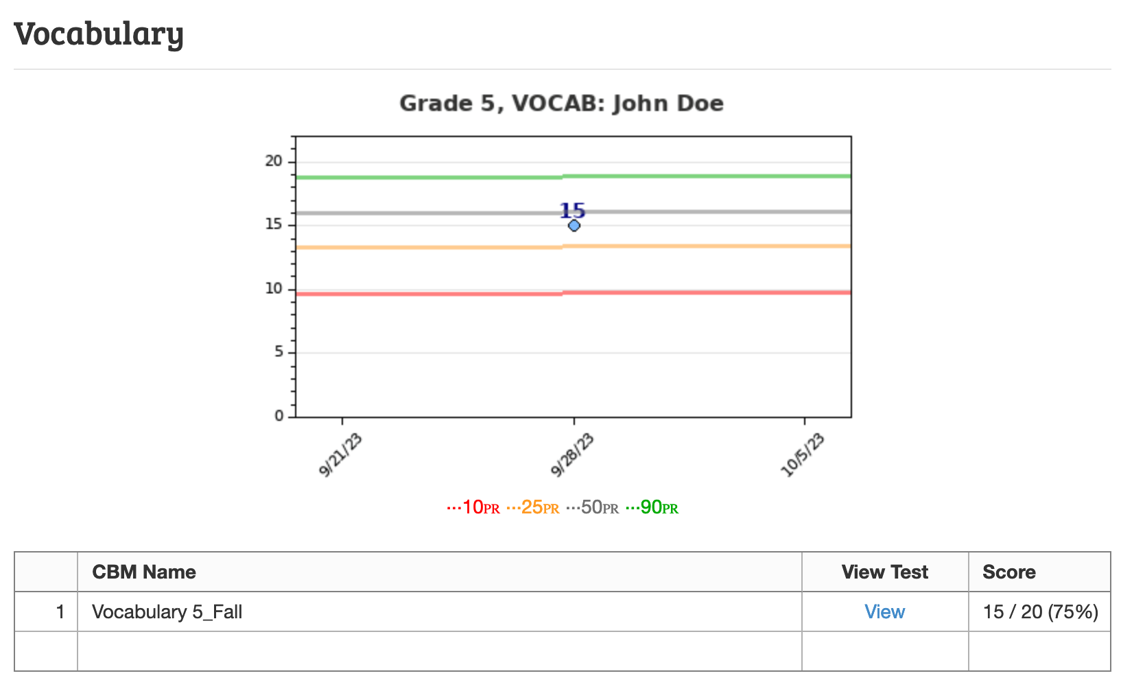 Easycbm 5Th Grade Reading Comprehension Worksheets