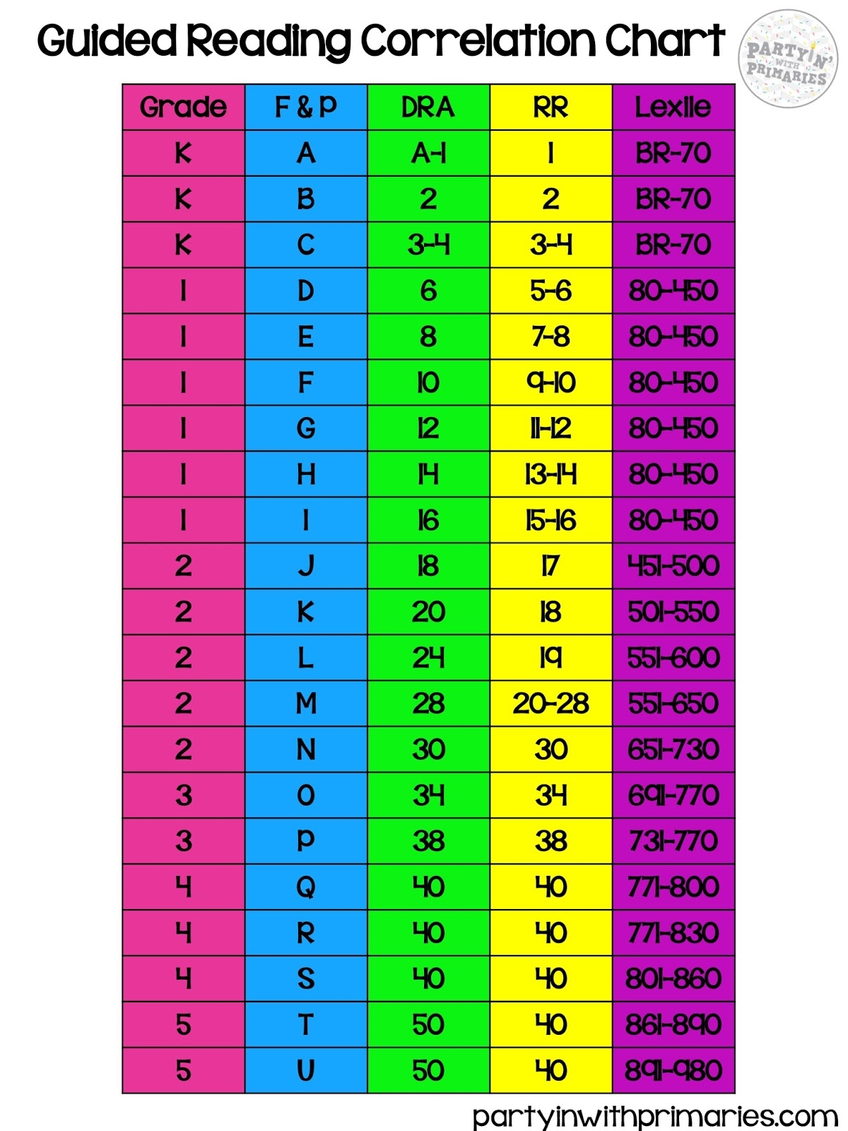 Partyin With Primaries Reading Comprehension Passages Level J N Video Partyin With Primaries Reading Comprehension Passages Level J N Video