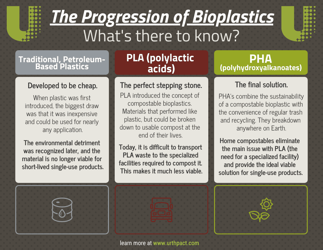 What Are Bioplastics 